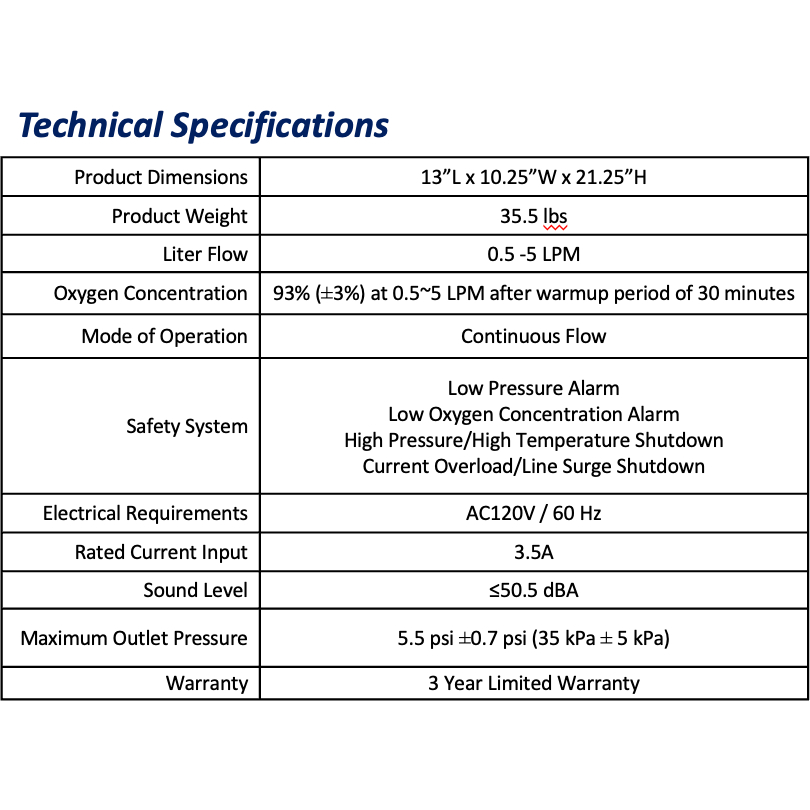 TRUAIRE 5 O2 CONCENTRATOR.