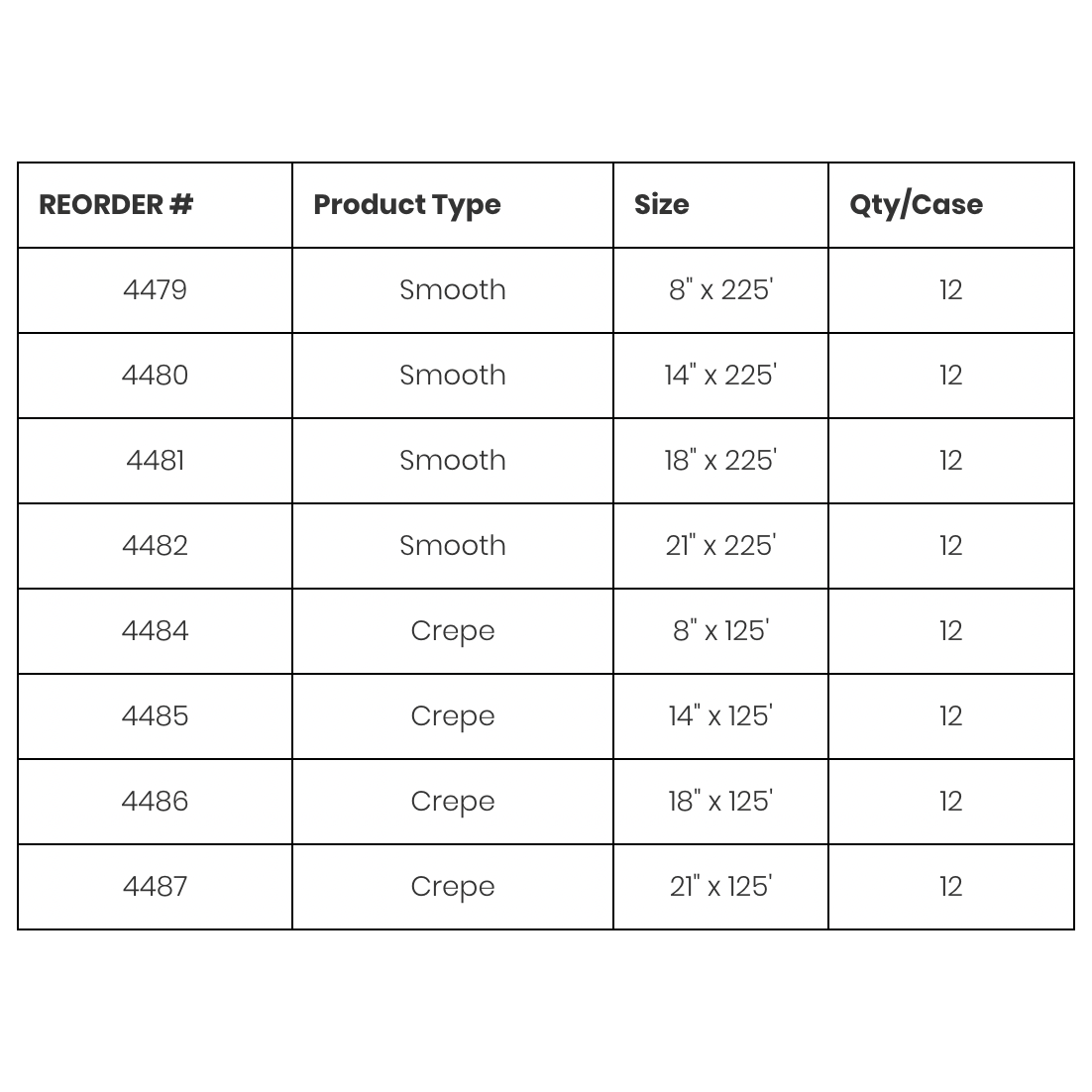 Table Paper from Dynarex