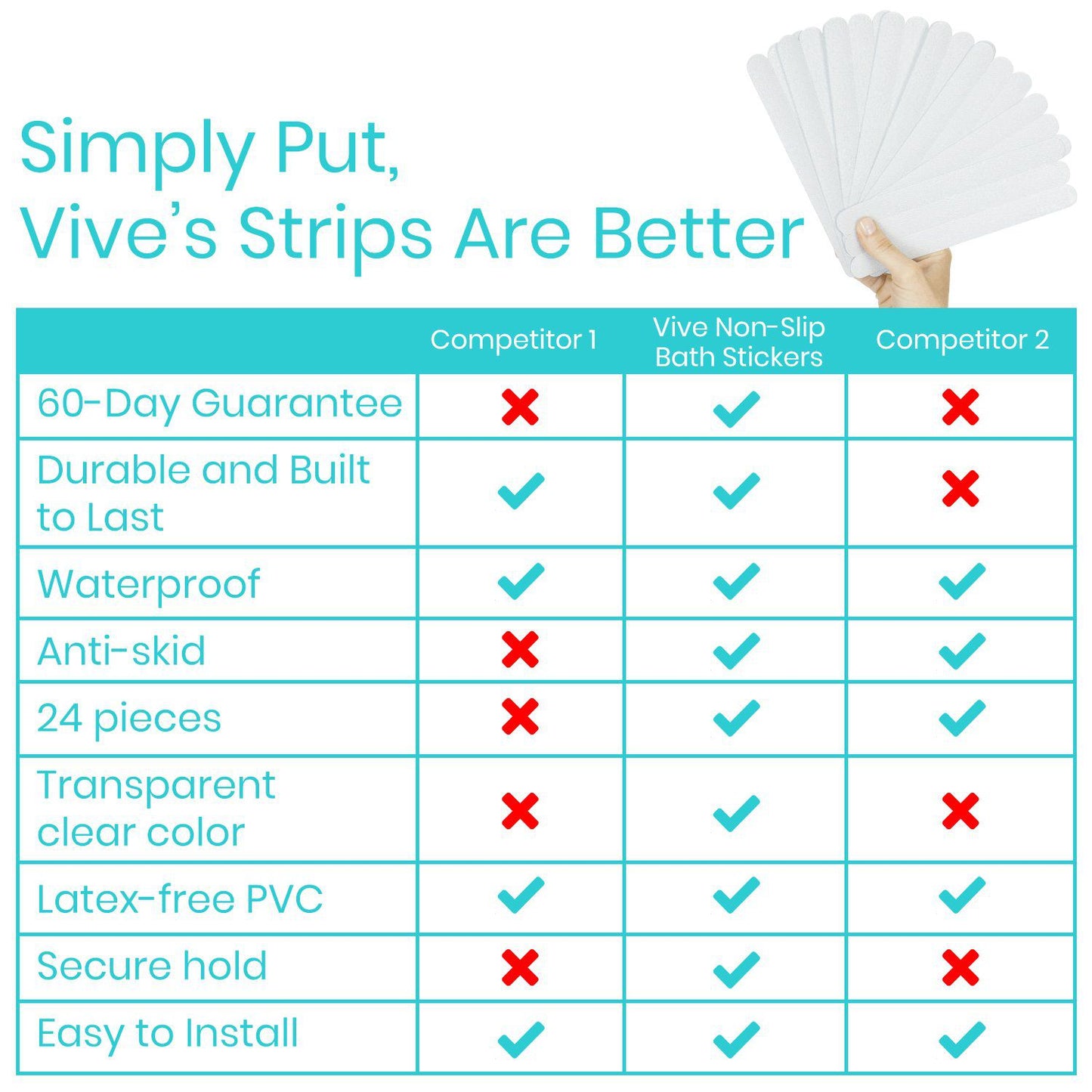 Vive Health Non-Slip Bath Strips