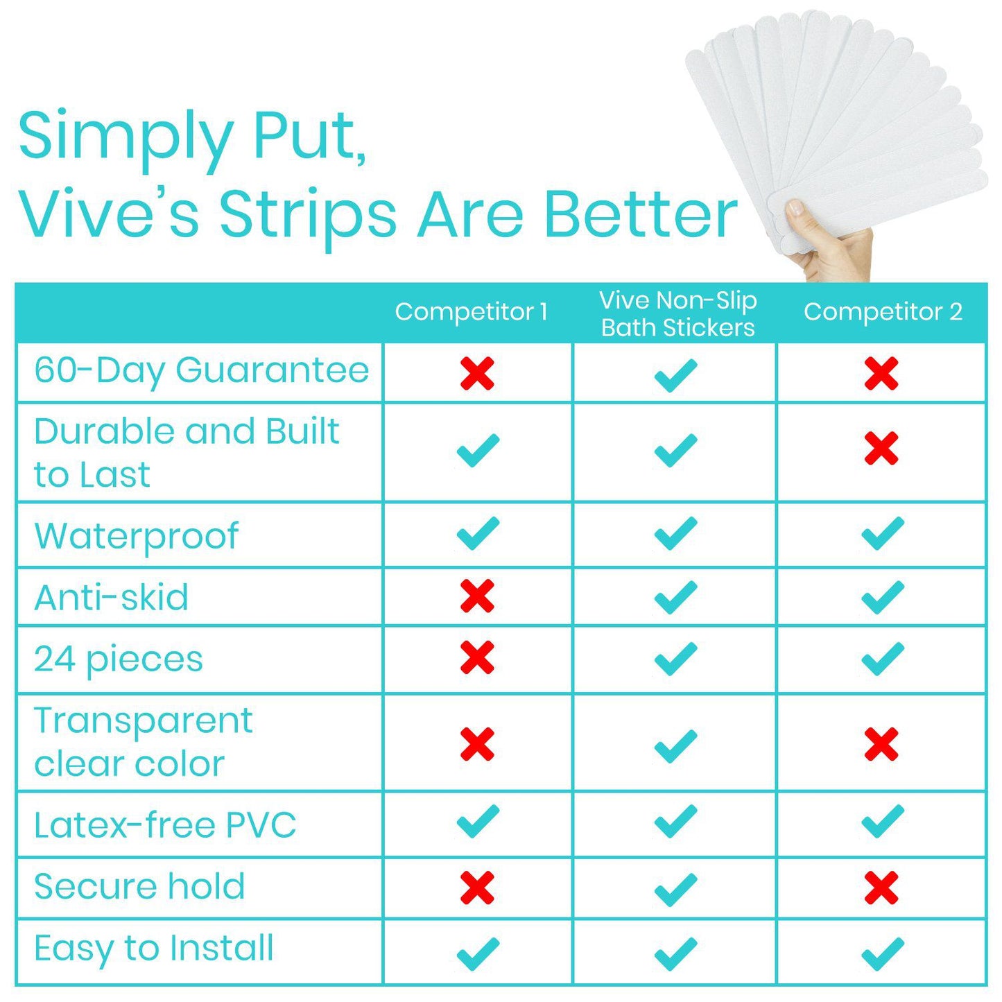 Vive Health Non-Slip Bath Strips