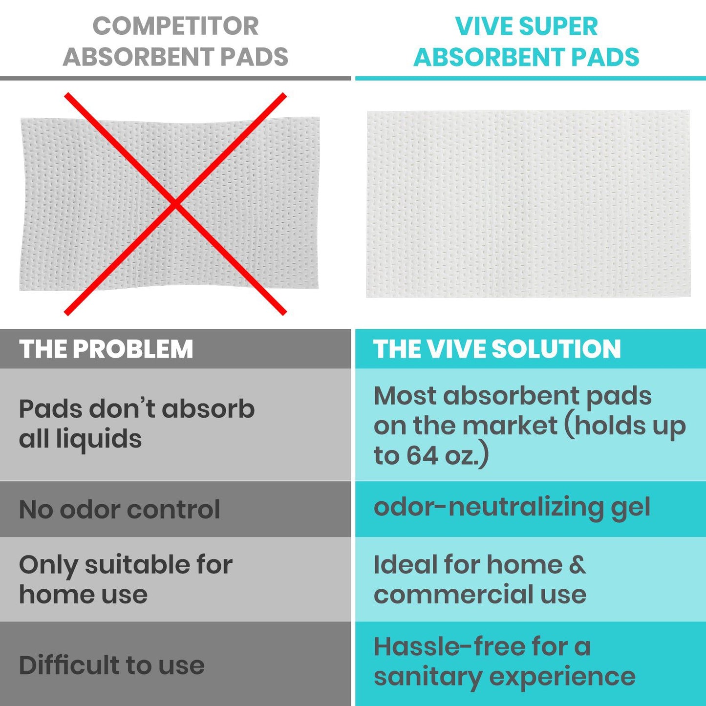 Vive Health Commode Pads 24 pack (No Liners)