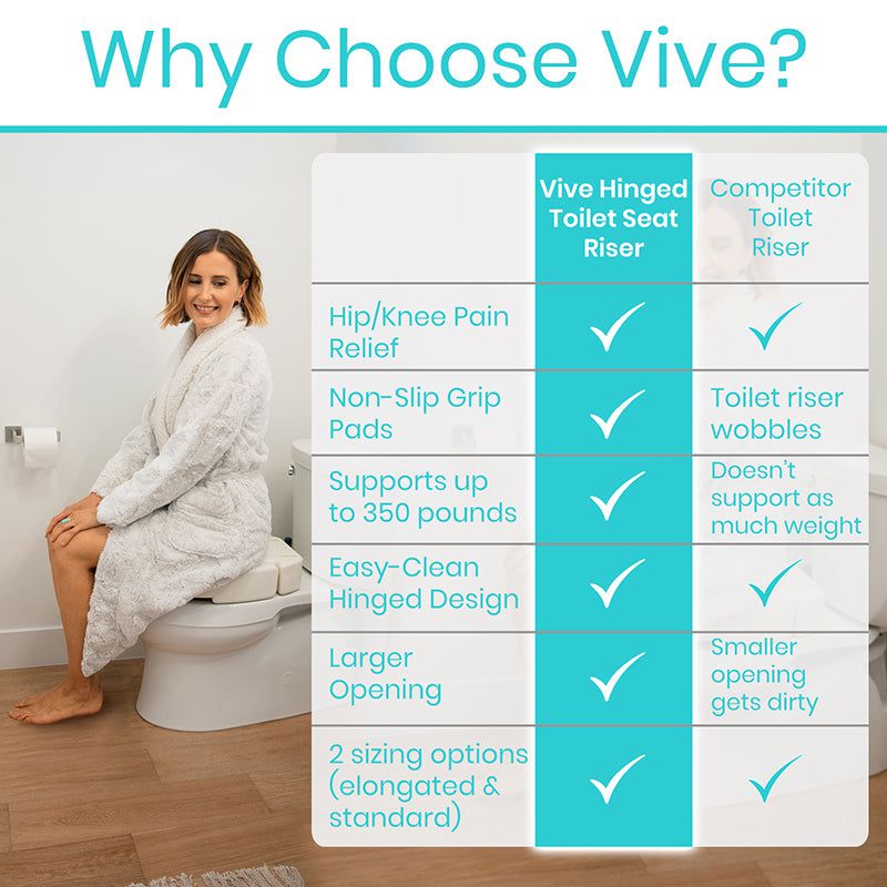 Vive Health Toilet Seat Riser