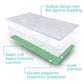 Vive Health Reusable Incontinence Pad
