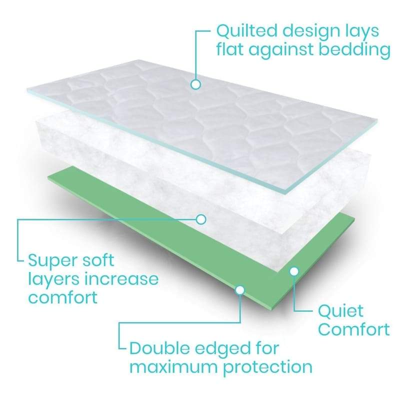 Vive Health Reusable Incontinence Pad