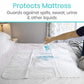 Vive Health Reusable Incontinence Pad